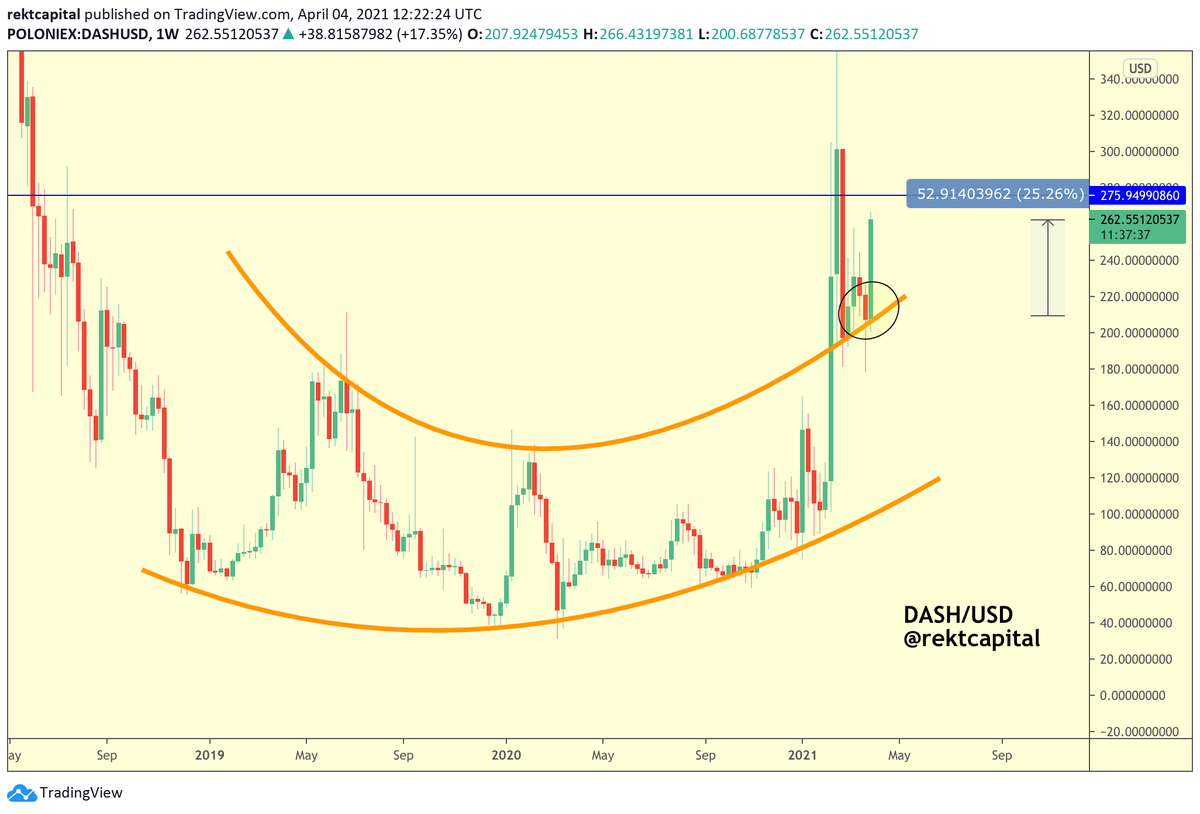 Dash crypto to usd Dash crypto to usd omni 11 forex reviews