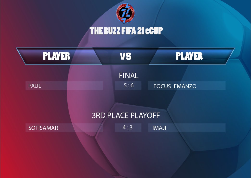 The Buzz FIFA 21 eCup
Final and 3rd Place Results

#TheBuzzFIFA21Cup #eSports #esportsafrica #FIFA21 #Playstation4