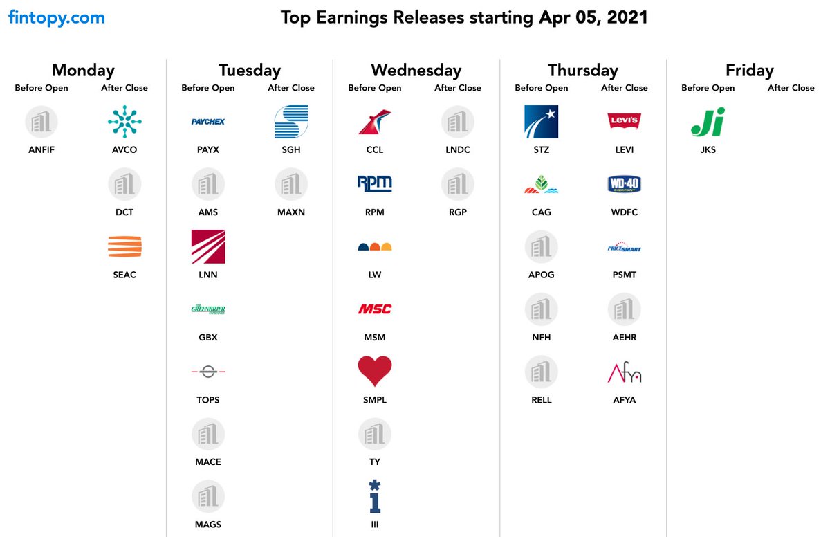 fintopy's tweet image. Here are next weeks top #earnings!

#investing #stocks #StockMarket #trading