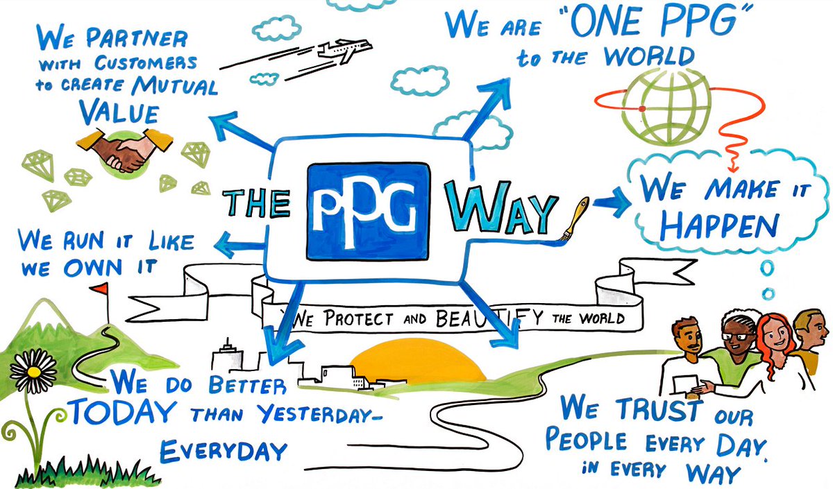Calling all Freshman!  If you are ready to kick start your career and become a future PPG leader then our PPG Primers Internship Program is for you!!  Apply online today and meet the PPG team at our career fair booth at Convention. <a href="/PPG/">PPG</a> u.rfer.us/PPGINDUeMT58G
