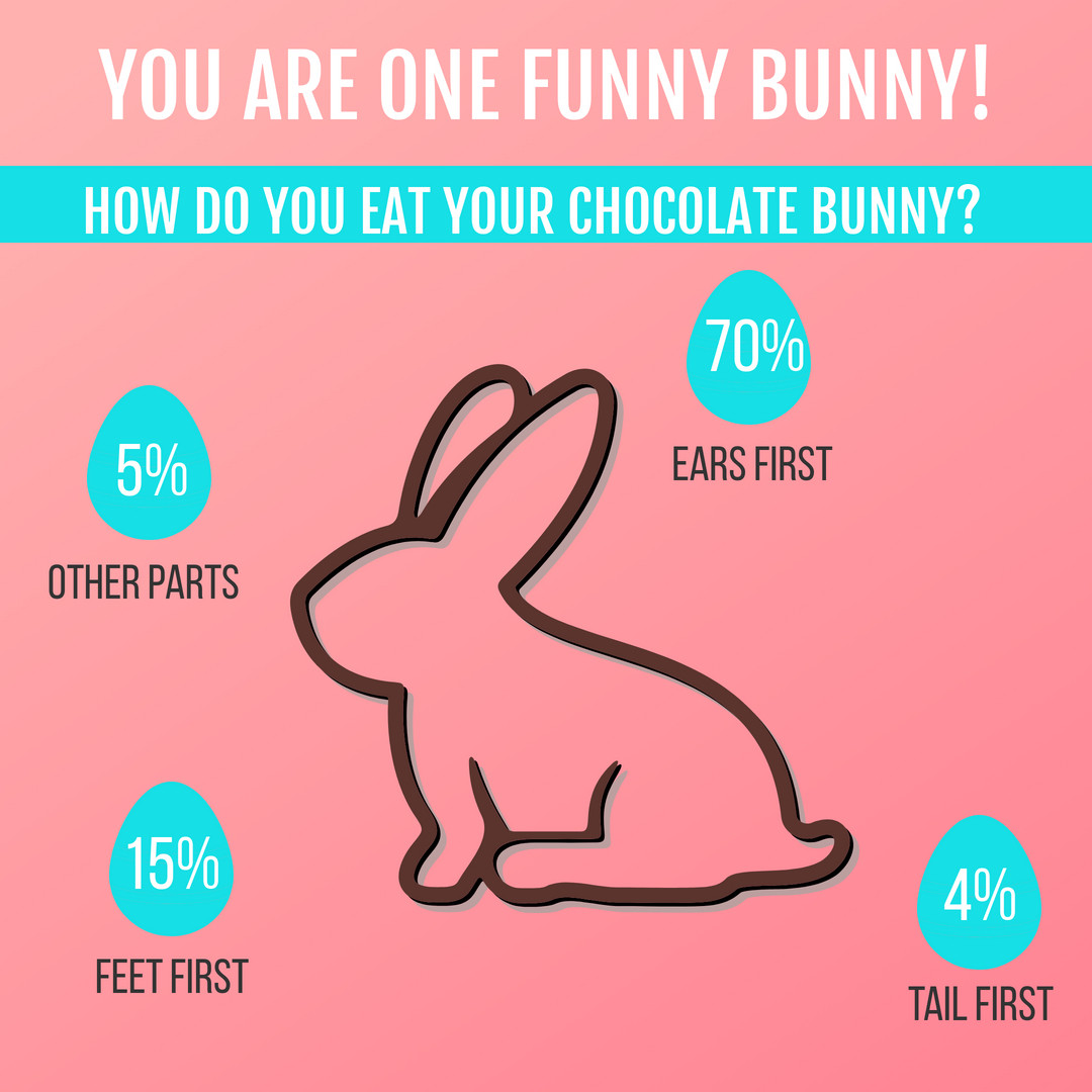 PreciseDigital1's tweet photo. Hoppy Easter!  How do you like to eat your chocolate bunny? https://t.co/qHZVHI4ig2
