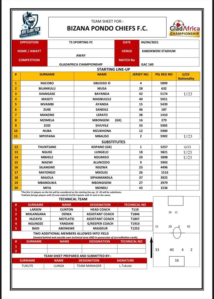 PondoChiefs's tweet photo. 🚨TEAM SHEETS🚨

This is how the two teams line-up in this afternoons encounter 

@TSSportingFC 🆚 @PondoChiefs 
🏟️ Kabokweni Stadium
🕰15:00
🏆 GladAfrica Championship

🛑NO SUPPORTERS

#thehuntneverstops
#phakamaniephondweni https://t.co/htBRRJDiZ1