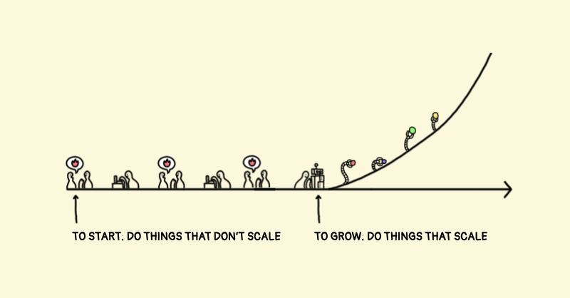 Startup Illustrated 💭 on X: ““Do things that don’t scale to start