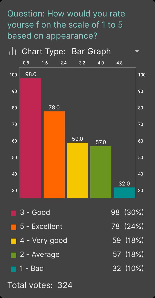 Pollscape tweet media