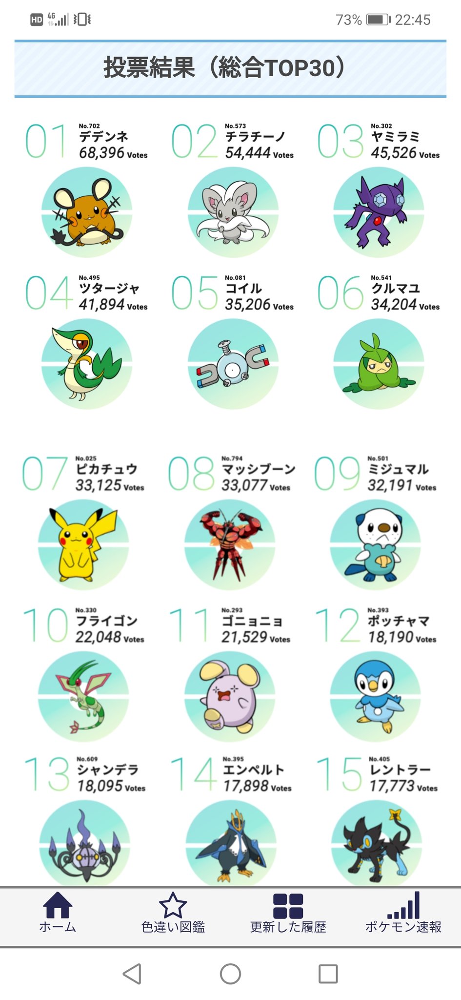 ポケモン人気ランキング Twitter Search Twitter