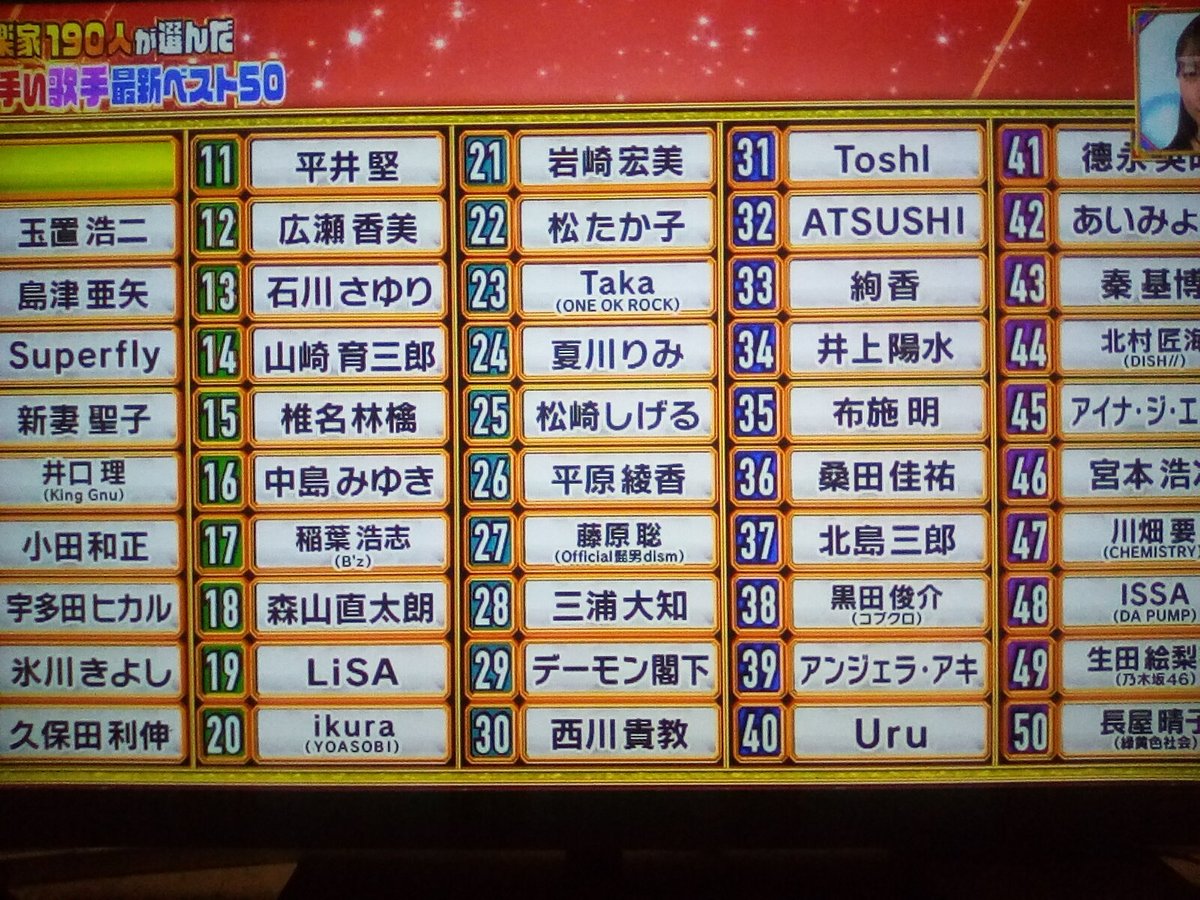 家 が 上手い 声楽 の 男性 歌 選ぶ 歌手 音楽ブロガーが選んだ、本当に歌が上手い最強の歌手ランキング、トップ２０！！【ボーカル必見！】