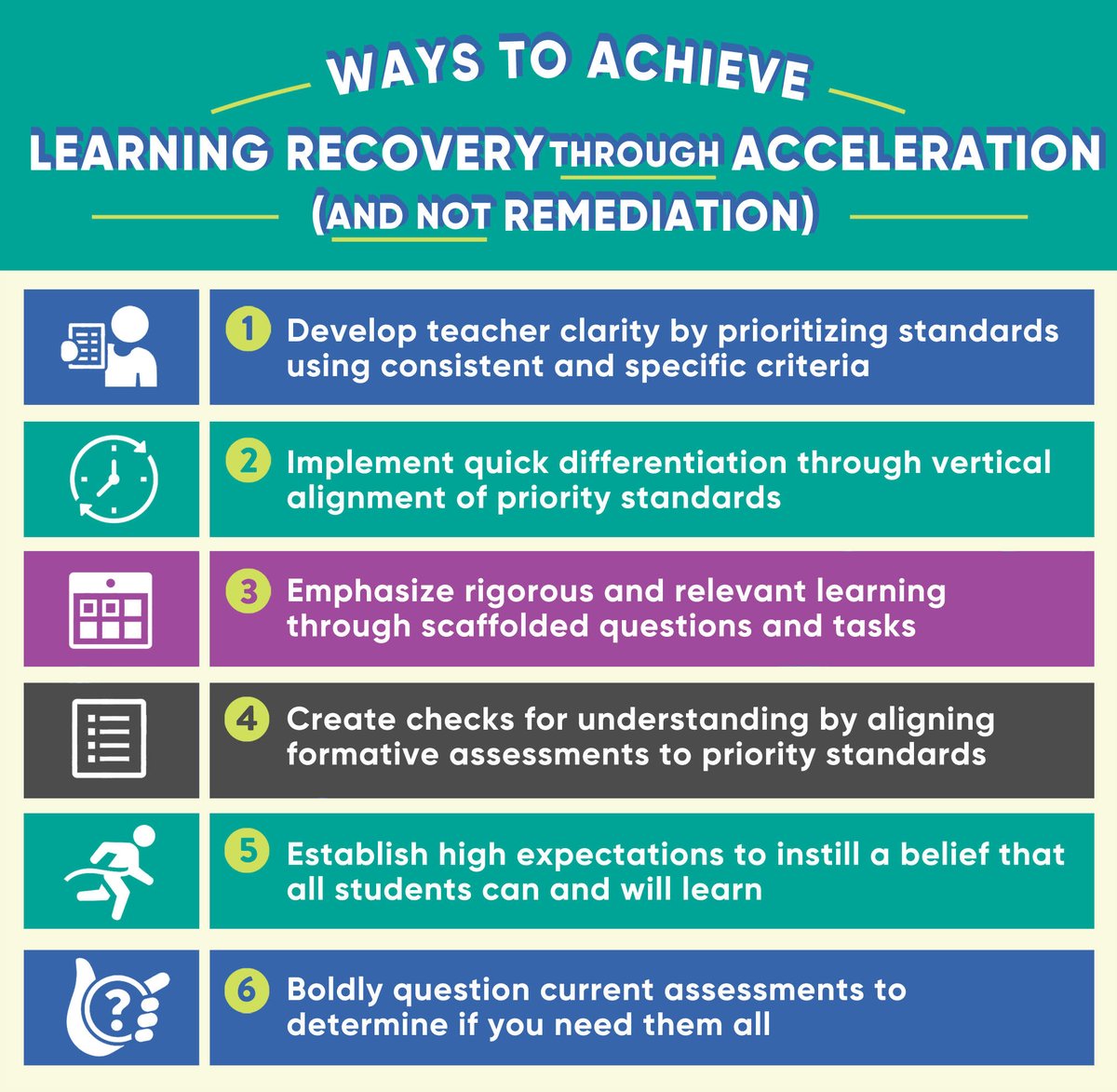 E_Sheninger's tweet photo. New post: Learning Recovery Through Acceleration https://t.co/9zOHhymGmA #edchat #cpchat #suptchat #digilead #edutwitter https://t.co/17DFsT9XAF