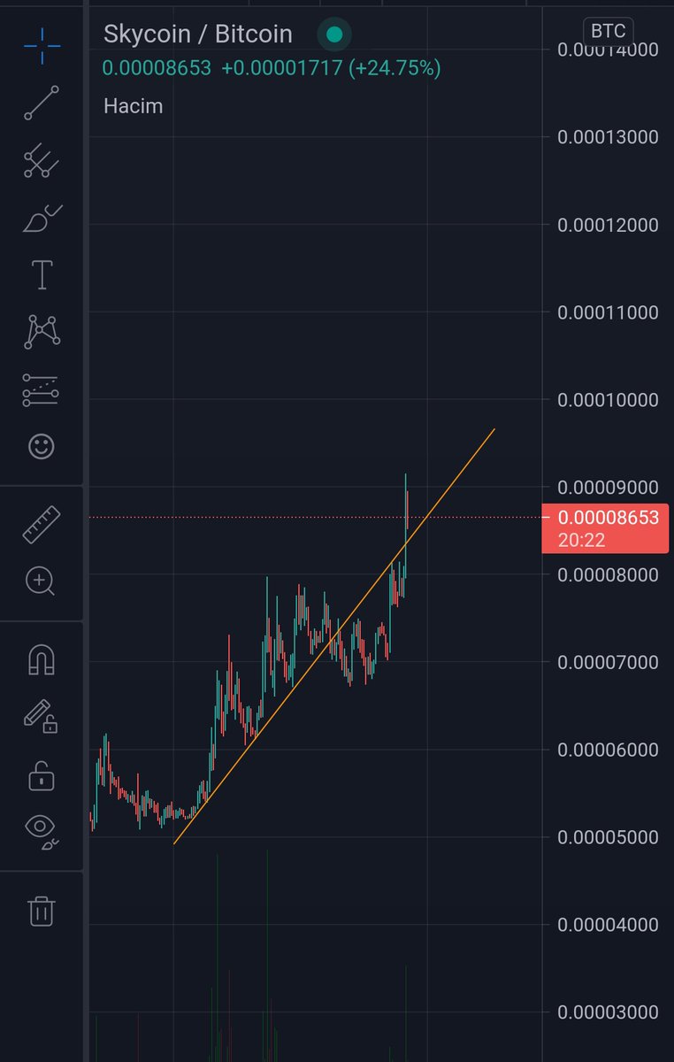 Lucky0634's tweet photo. Paylaştığımda kaçmış şimdi kaç ? Yolu uzun. #skybtc 

#chz #hot #btt #btc #eth #kripto #busd #algo #xvg #scusdt 

https://t.co/9ROIuaH8gp https://t.co/b9R30J0jRD