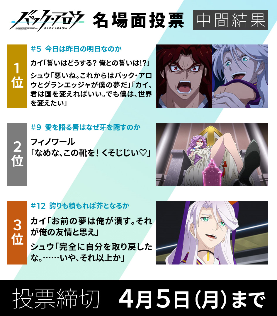 Tvアニメ バック アロウ 公式 1 12話の名場面投票は明日 4 5 月 まで 現時点での上位3シーンを発表します T Co 9vvdqolqz9 振り返り無料配信もまもなく終了 Gyao T Co Zgpgideud1 Abema T Co Hh5fbytape Tvアニメ バック アロウ 公式 1 12話の名場面投票は明日 4 5 月 まで 現時点での上位3シーンを発表します T Co 9vvdqolqz9 振り返り無料配信もまもなく終了 Gyao T Co Zgpgideud1 Abema T Co Hh5fbytape