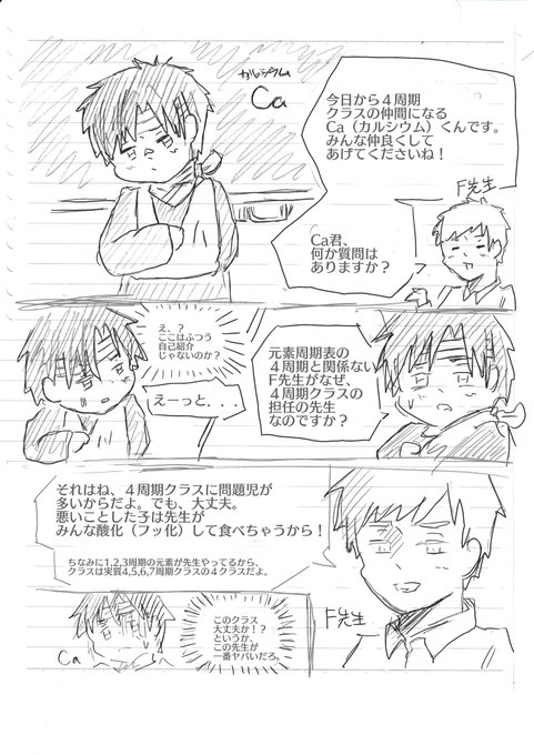 フッ素集合絵のtwitterイラスト検索結果 フッ素集合絵のtwitterイラスト検索結果