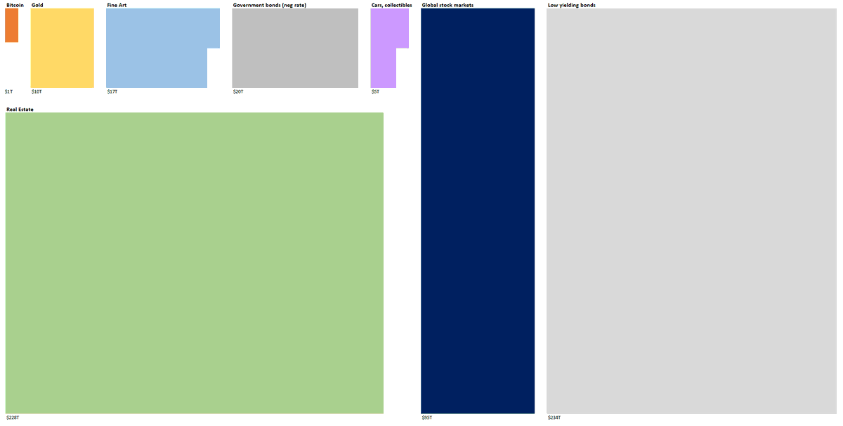 You're still early. #Bitcoin