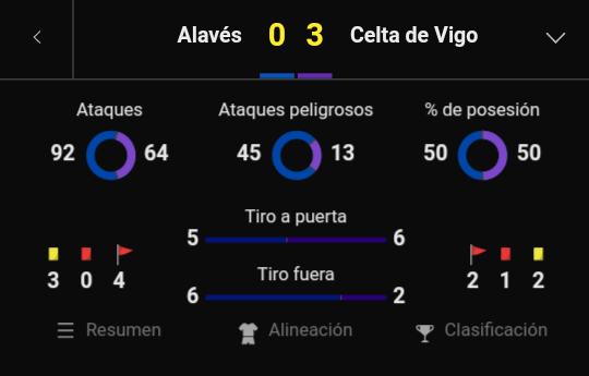 LoserPicks's tweet photo. ¡#Freepick GANADO! Iniciamos el día en verde 💰💰💰✅

Vamos 3-0 ✅✅✅ https://t.co/00kwFdhG1S