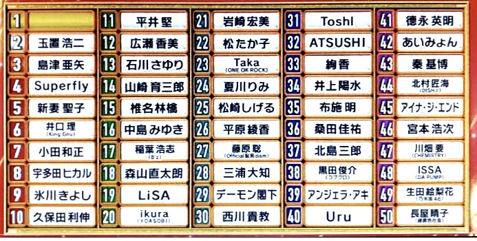 Vivid 歌が上手い歌手最新ベスト50 あなたは納得できますか 私は 1位は Misiaさんでした 歌が上手い歌手最新ベスト50 T Co Mf6gnjkfav Twitter