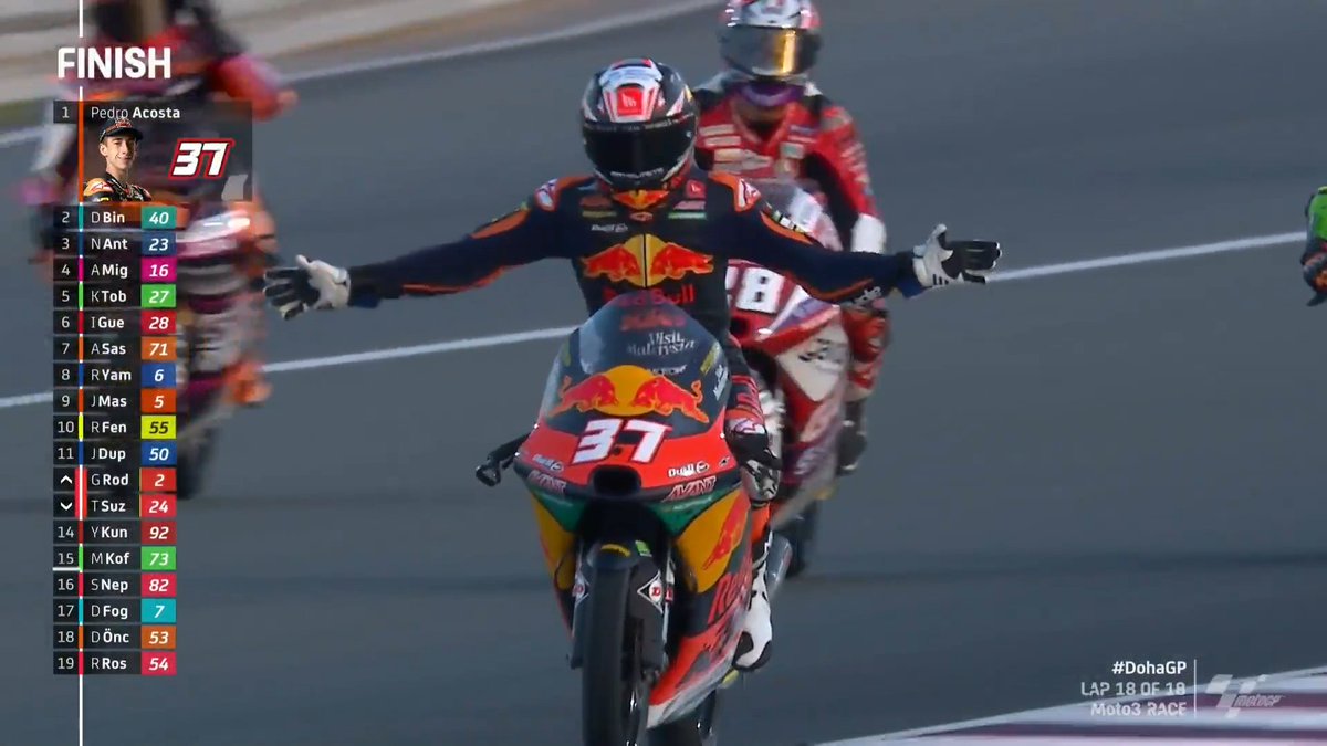 🏁 #Moto3 RACE 🏁

FROM THE PIT-LANE TO VICTORY!!! 😱

<a href="/37_pedroacosta/">Pedro Acosta</a> with one of the all time great Grand Prix wins!!! 👏👏👏

#DohaGP 🏁
