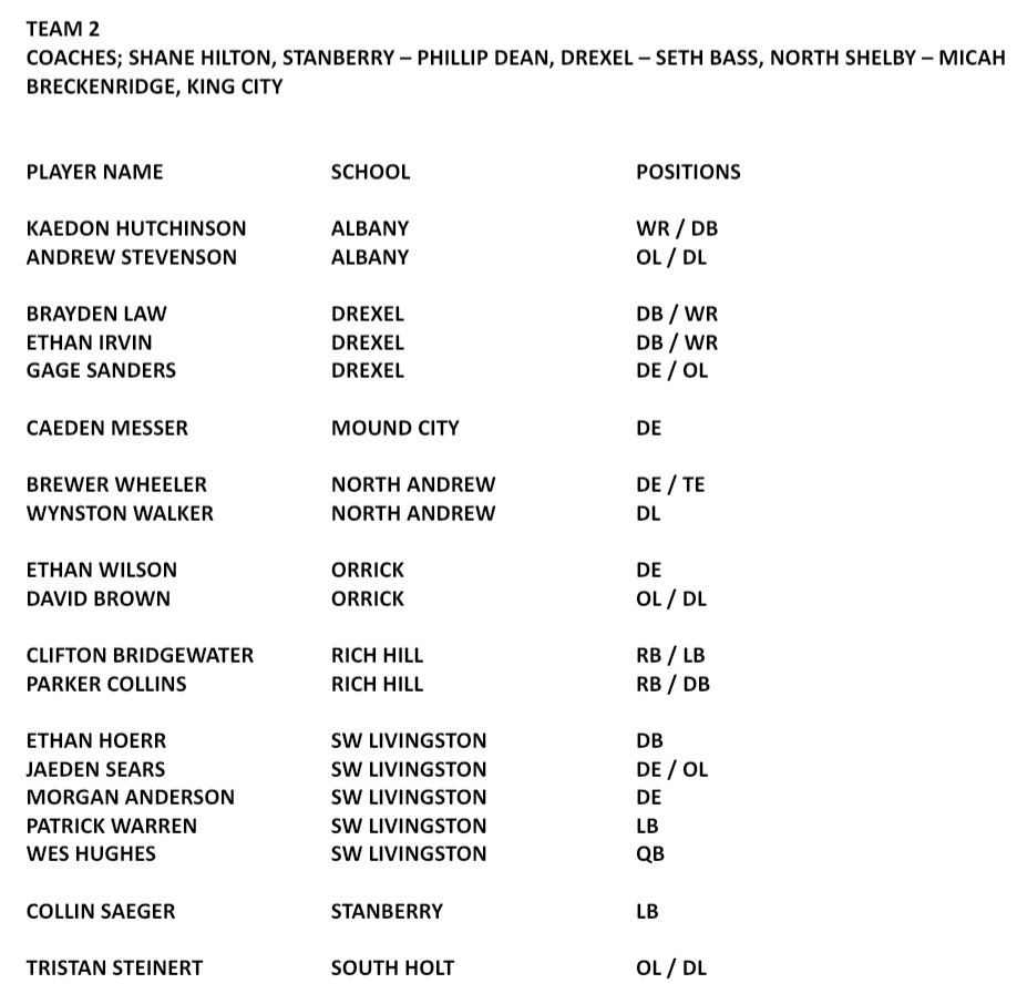 MO8ManFootball's tweet image. All Star Game Rosters. Date and location TBD.