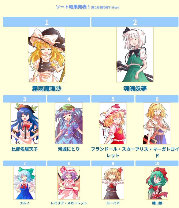 キャラソートのtwitterイラスト検索結果 古い順