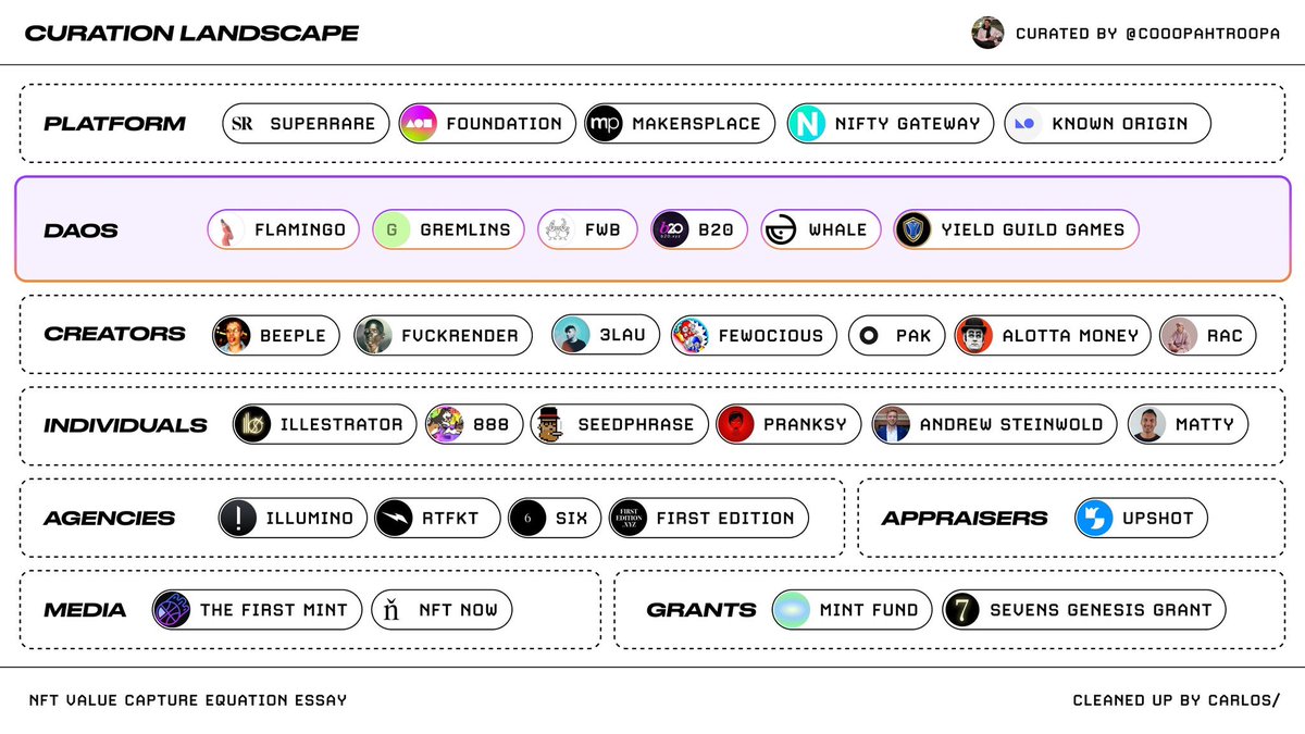 Absolutely love this glow up of top NFT curators getting the spotlight they deserve.

Here’s who I’ve got my eye on 💎