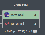 ilurival's tweet photo. Won @RixGG_ ยฃ2000 Valorant Open with @volvopeek!!!!
Intensive bo5 in finals, but we showed strong freaking resiliency.
So proud of the team, insane individuals @mattiPog @juseuaim @al0rante @Amilwaa @r0usty @ManagerVALORANT
#NรISSEO #VAMOSVOLVO https://t.co/gUC79DHKCj