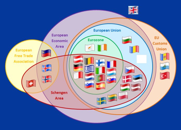 We all love a venn diagram don’t we?