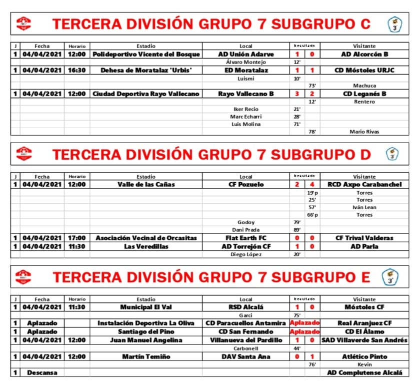 📈RESULTADOS📉
#TerceraGrupo7
Estos son los resultados de la primera jornada de la Segunda Fase en los subgrupos 7C, 7D y 7E.
👇👇👇👇👇👇👇👇👇👇👇👇👇👇