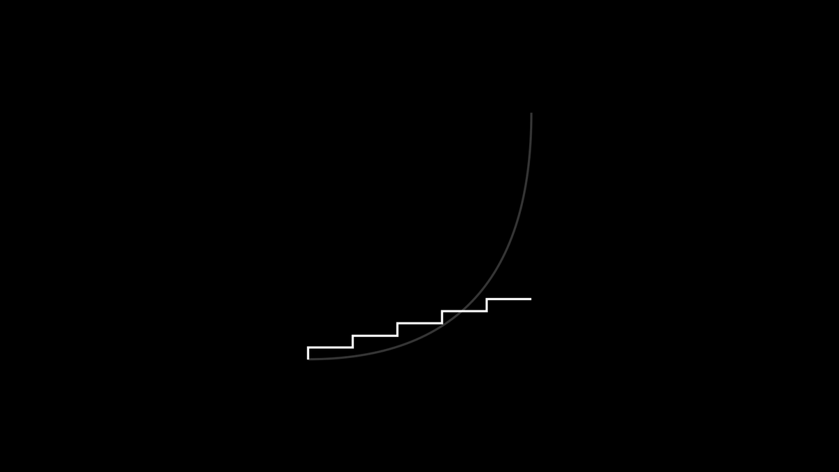 4/ “The greatest shortcoming of the human race is our inability to understand exponential growth” — Albert Bartlett