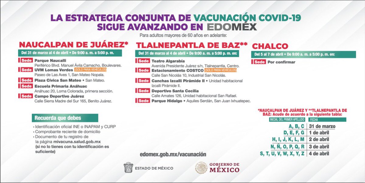 Gobierno Del Estado De Mexico Consulta Los Municipios Donde Continua La Estrategiadevacunacion Contra Covid 19mx Ingresa Al Sitio T Co El66nvmn0g T Co Husghwtygm