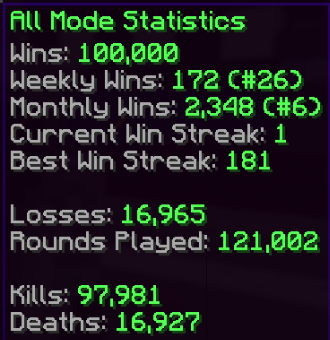 rowtide_'s tweet photo. I did it! 100k Duels wins! Thank you to all who supported me on my grind! This time last year I didn't even have 7k duels wins 😂 https://t.co/3jsVsDUeFi