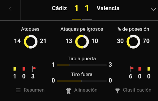 LoserPicks's tweet photo. Perdido. 😒 Salió al minuto 23' faltaron 5'. Lo intentaremos más tarde 👊

Vamos 3-1 https://t.co/CX5gd87VVu