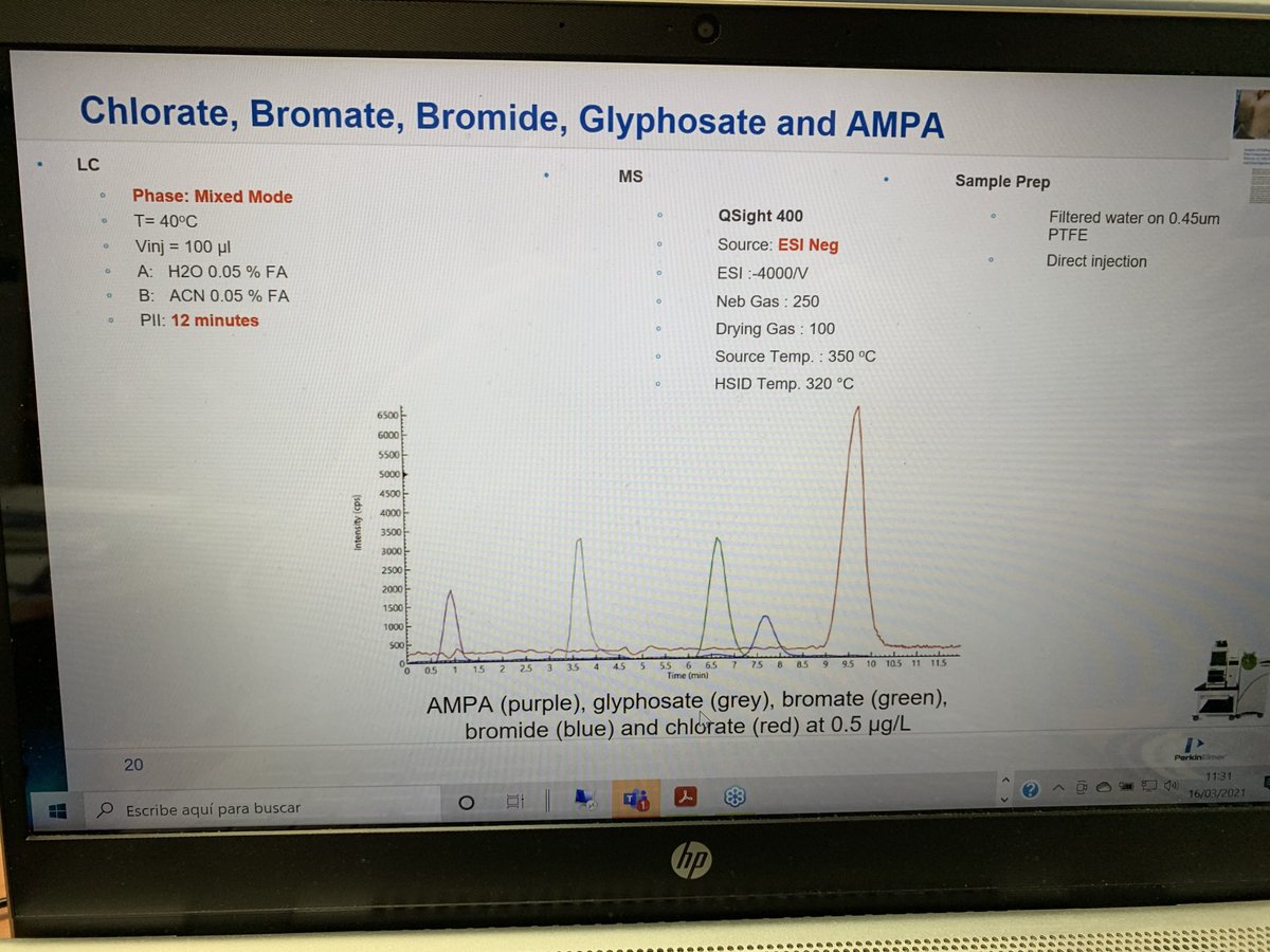 LuisMGallego's tweet photo. #Clórate, #Bromate, #Bromide, #Glyphosate and #AMPA
#Residues #Plaguicides in #food and #feed
GRUPO ANALIZA CALIDAD
#FoodSafety #Contaminants https://t.co/D5QY413oxL