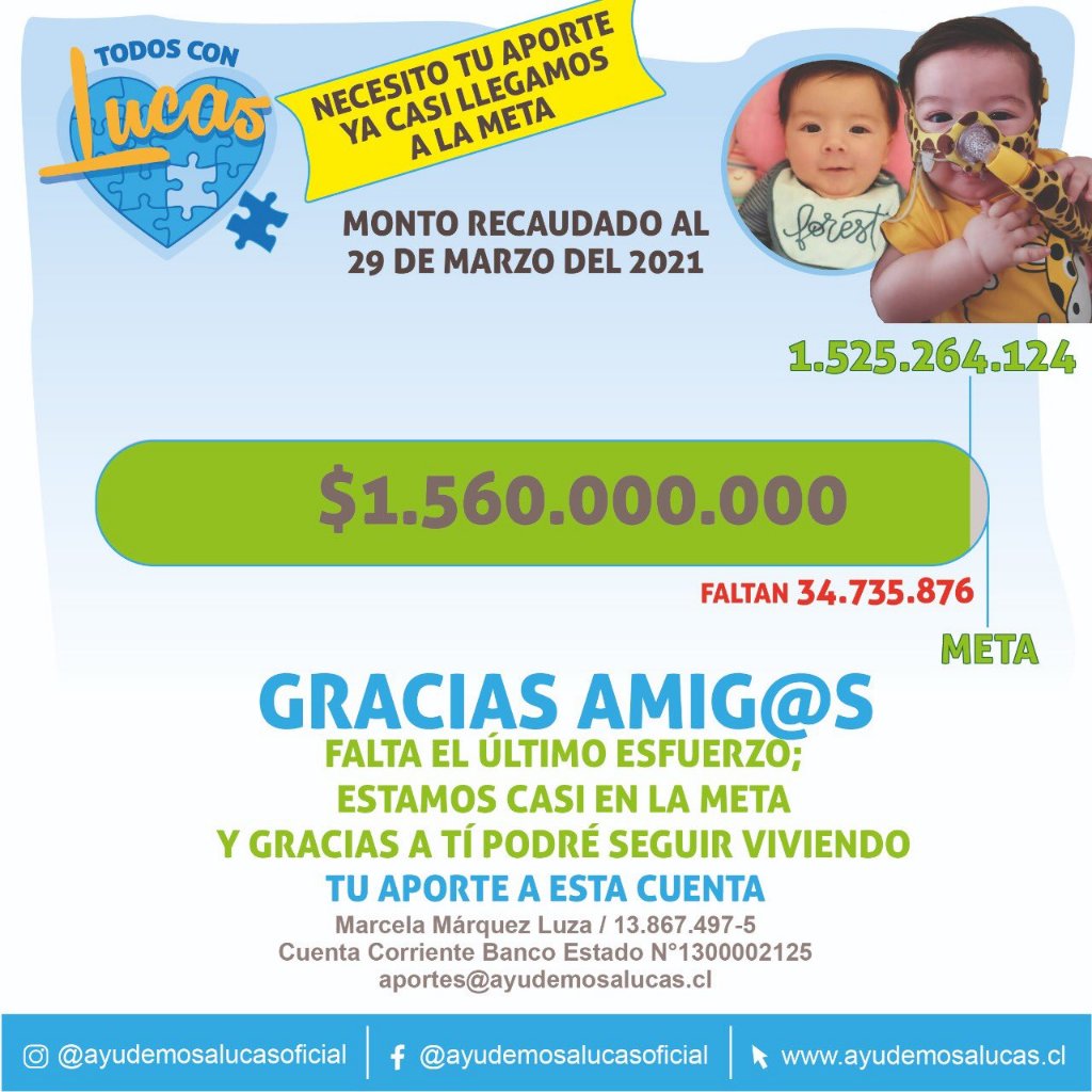 DelCampoValdes's tweet photo. Los padres de Lucas, continúan su incansable campaña #ayudemosalucas para comprar el fármaco más caro del mundo y que no tiene ninguna cobertura en el sistema chileno. @ayudemosalucas1 @ValdebenitoNata
Escúchelo en: https://t.co/YLFdfWrKwP https://t.co/IrfH8A9jrR