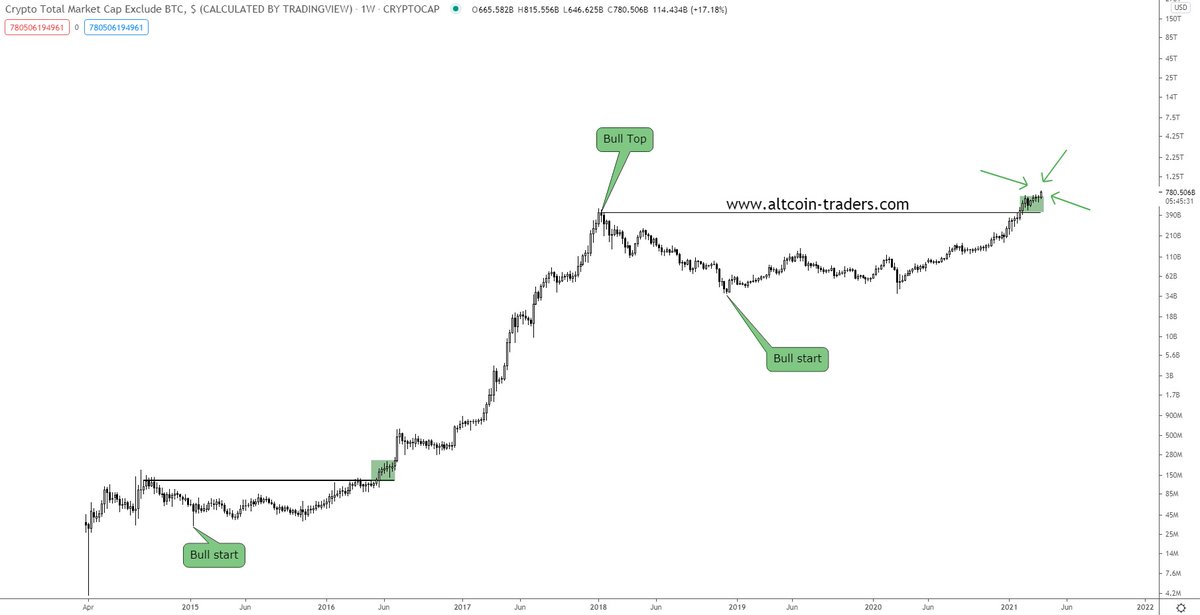 The biggest $ALTS run in history is starting! 🚀