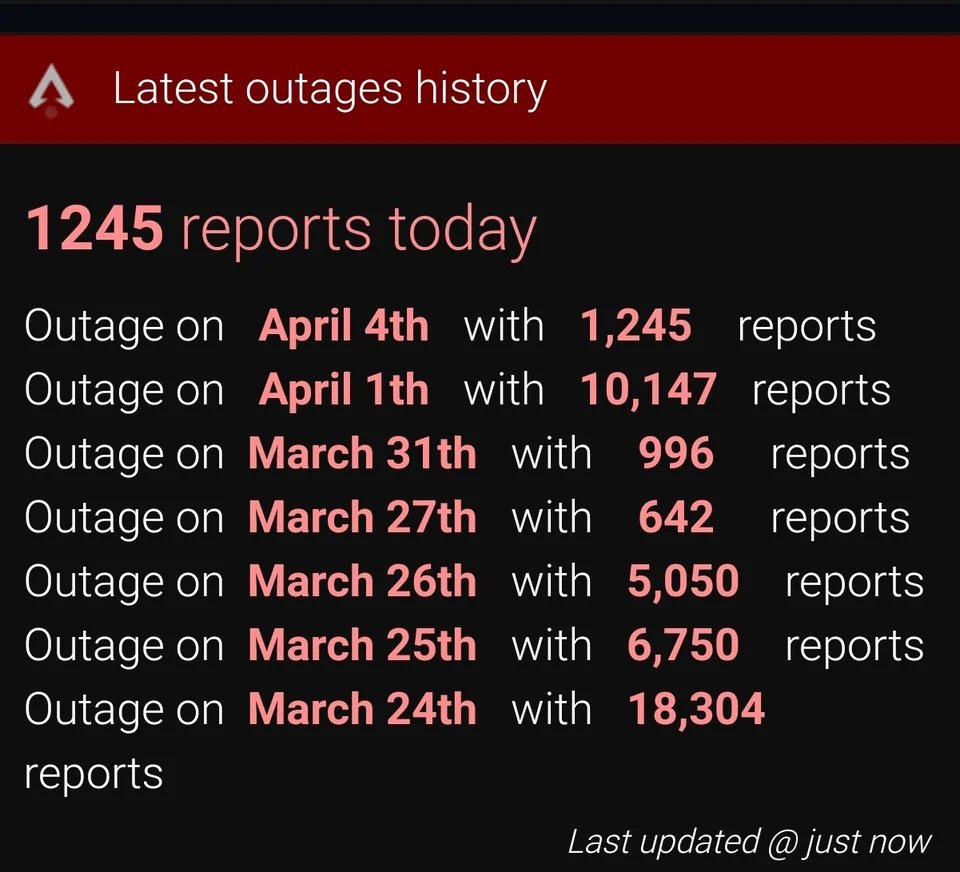 RT @PVPX_: Apex has had server problems 7 of the last 11 days https://t.co/gAEoZvknq5