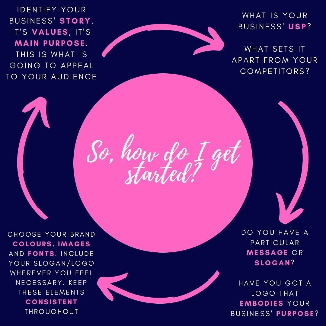 ReahSubron's tweet photo. Do all businesses need branding? Let me know what you think 💭 #marketing #brand #brandingdesign #business #DigitalTransformation #MarketingTwitter #Marketing #DigitalMarketing #digitalart https://t.co/MauHgObtJm