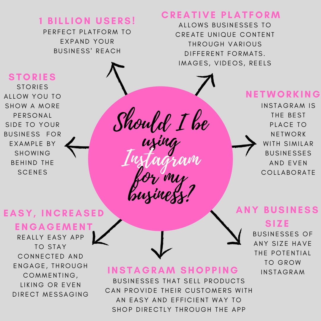 ReahSubron's tweet photo. Should businesses be utilising Instagram? I think ... YES! What do you think 💭 #Instagram #businesstips #Marketing #contentcreators #instagood #discussion #advertising #digitalart #DigitalTransformation https://t.co/9M4bMlcfsT