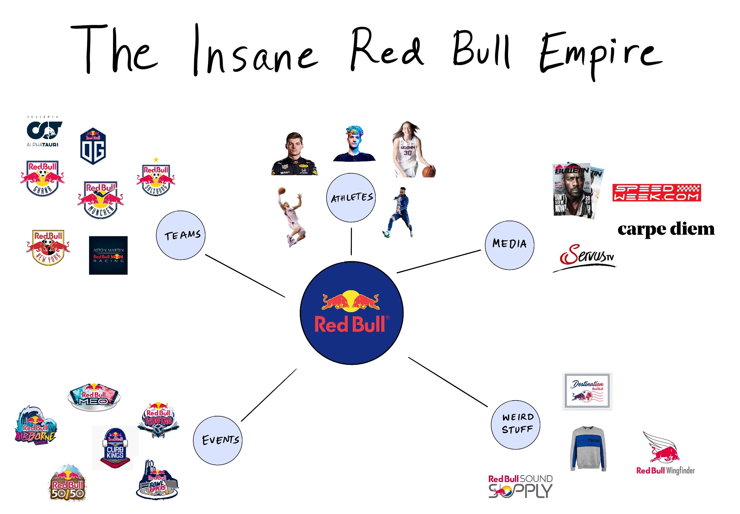 Ja Glat Quilt Mario Gabriele 🦊💭 on Twitter: "Red Bull is a weird and fascinating  company. - $7.4 billion in 2020 revenue - 43% energy drink market - Makes  nothing Nope, not even the drinks