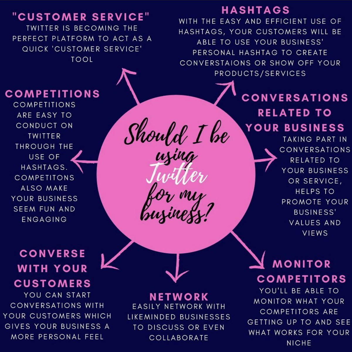 ReahSubron's tweet photo. Twitter! Should businesses be using it? Let me know what you think! #twitter #Advertising #MarketingTwitter #Marketing #DigitalMarketing #socialmedia #socialmediahelp #SocialMediaManagement https://t.co/keSUKgRNLU