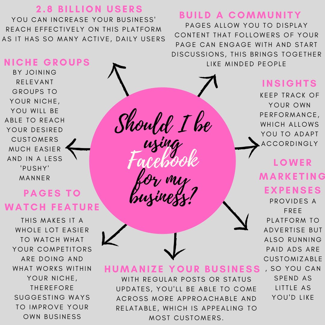 ReahSubron's tweet photo. Facebook for marketing? What do we think? #Facebook #facebookadvertising #facebookads #Advertising #MarketingTwitter #MarketingDigital #marketingtips #businesstips #BusinessWoman https://t.co/wUQvHSlLVf