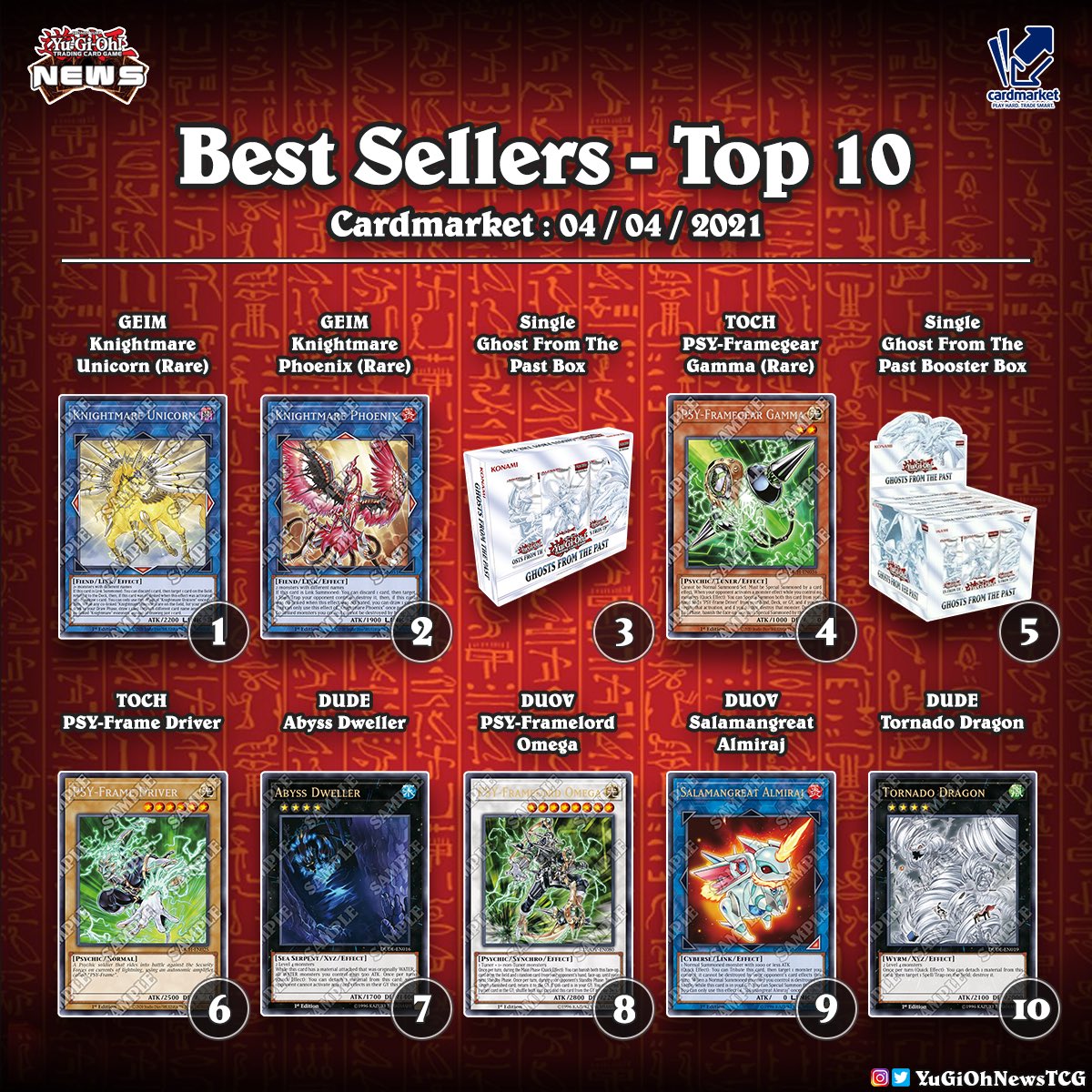 YuGiOh News on Twitter " 𝗖𝗔𝗥𝗗 𝗠𝗔𝗥𝗞𝗘𝗧 Here is the list of the best