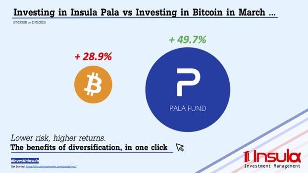 jeremycmarchand's tweet photo. Beating the market with $isla @insula_im 
#diversificationiskey https://t.co/H5Rs9CwmgL