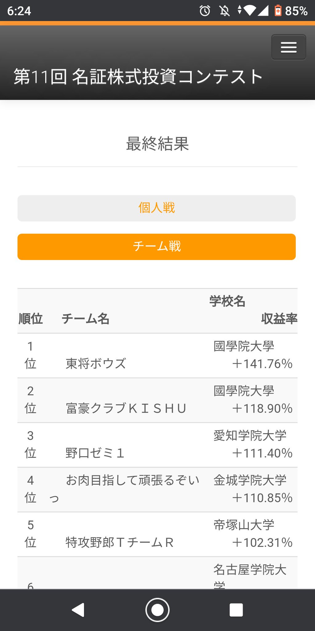 國學院大學投資研究会kishu On Twitter 名古屋証券取引所に上場している銘柄のみでパフォーマンスを競う 名証株式コンテスト という大会があります こちら各大学から複数チーム出場できるのですが この時は我々kishuが1 2フィニッシュでした 上位5位に入ると名証