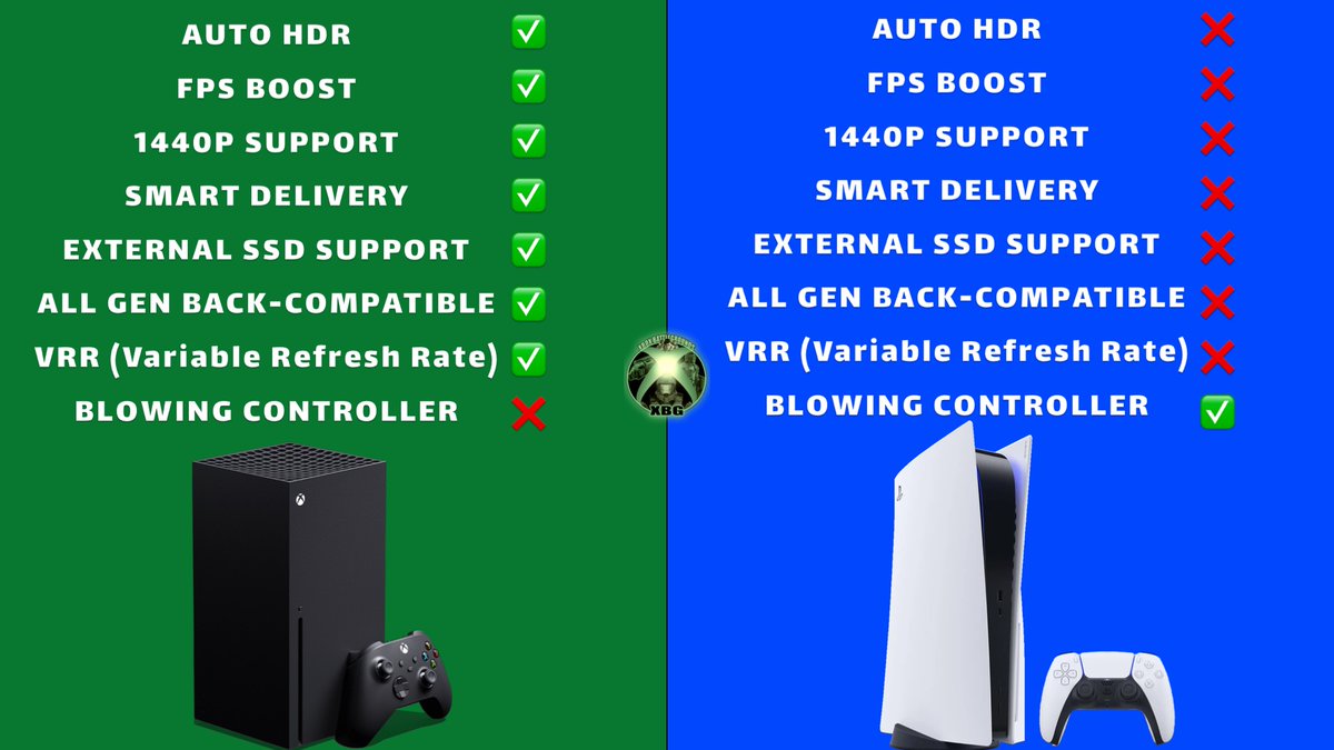 Xcension's tweet image. Delaying Halo Infinite was really the best decision

Not just for ensuring a better game
But it made Xbox Series X prove that is far more worth than just one exclusive "system seller"

Gamepass is system seller
Back comp is system seller
Quality/Pro-consumer is system seller
🙅