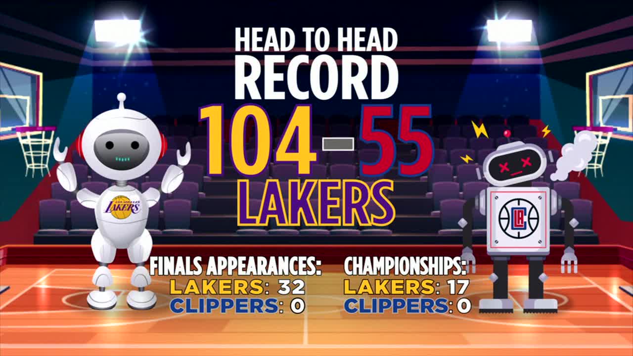 Nba On Espn On Twitter A Look At The La Rivalry