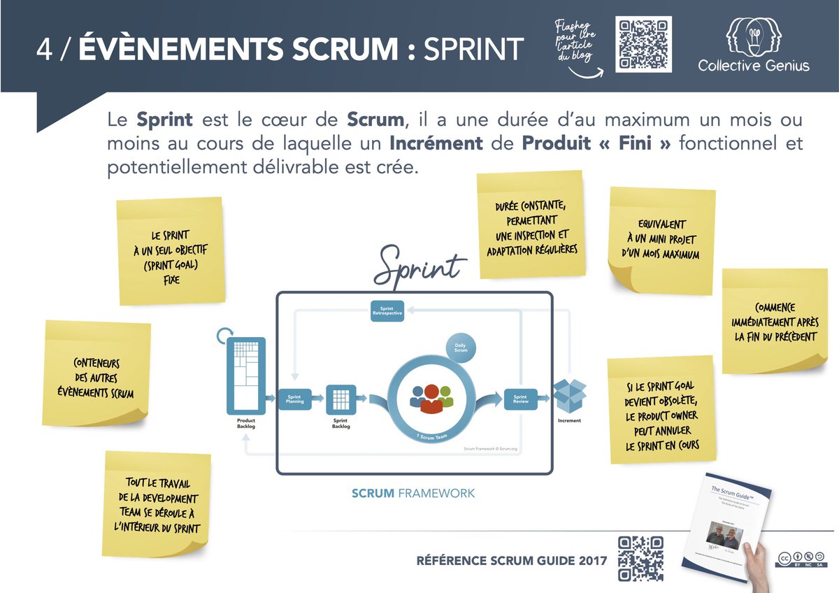 massiotmanifes's tweet photo. Événements #Scrum
#Sprint https://t.co/ytzpf3iq0Y