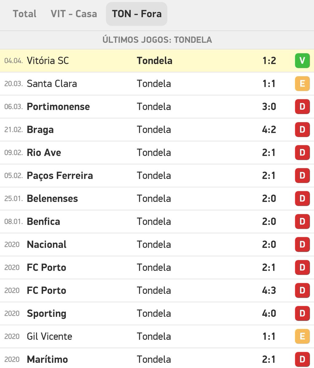 Out of Context Vitória SC (@outvitoria) on Twitter photo 