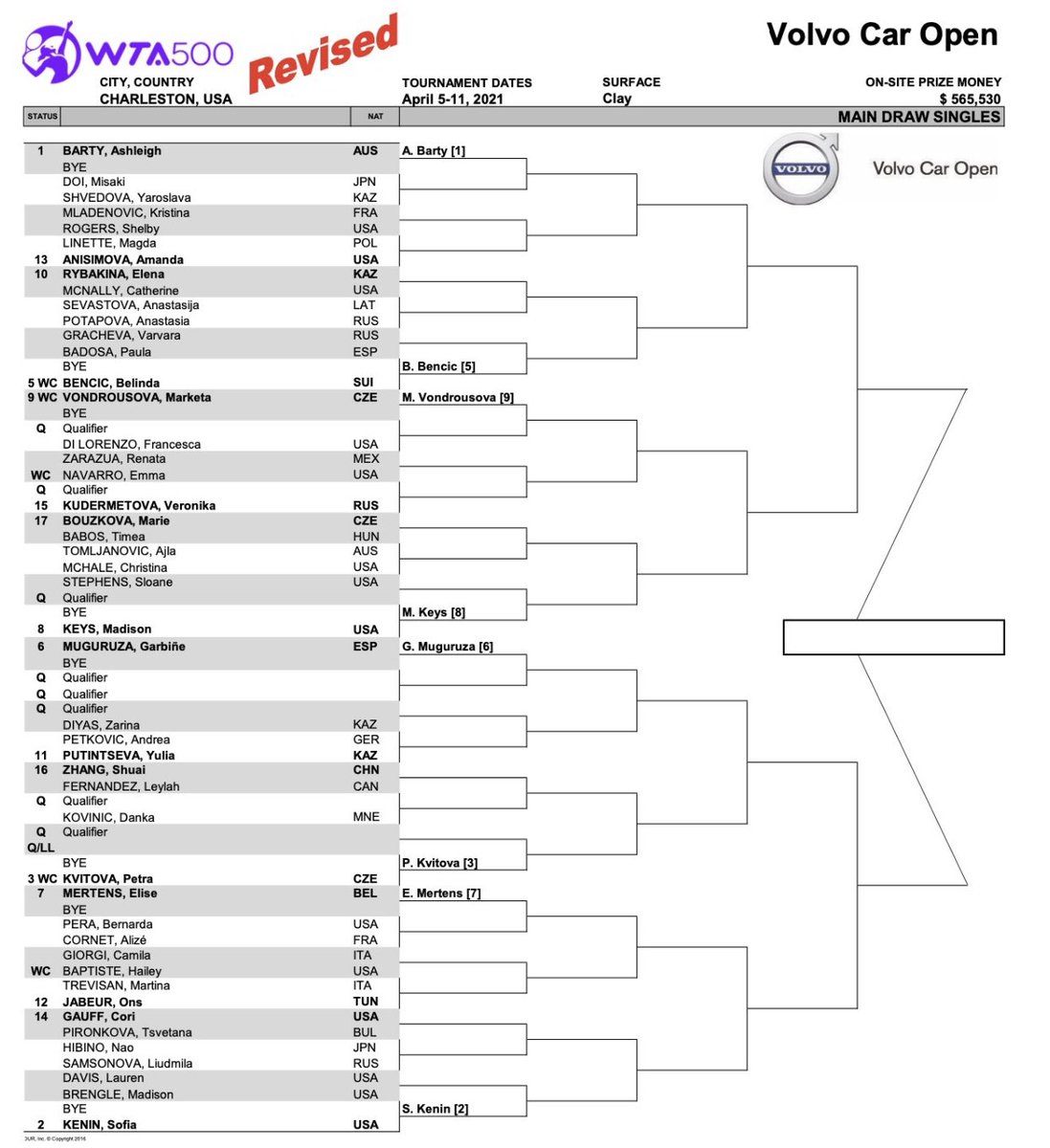 Cecilia Casla (@ceciliacasla) on Twitter photo WTA500 Charleston
<a href="/GarbiMuguruza/">Garbiñe Muguruza</a> debutará el martes contra una jugadora de la previa. WTA500 Charleston
<a href="/GarbiMuguruza/">Garbiñe Muguruza</a> debutará el martes contra una jugadora de la previa.
