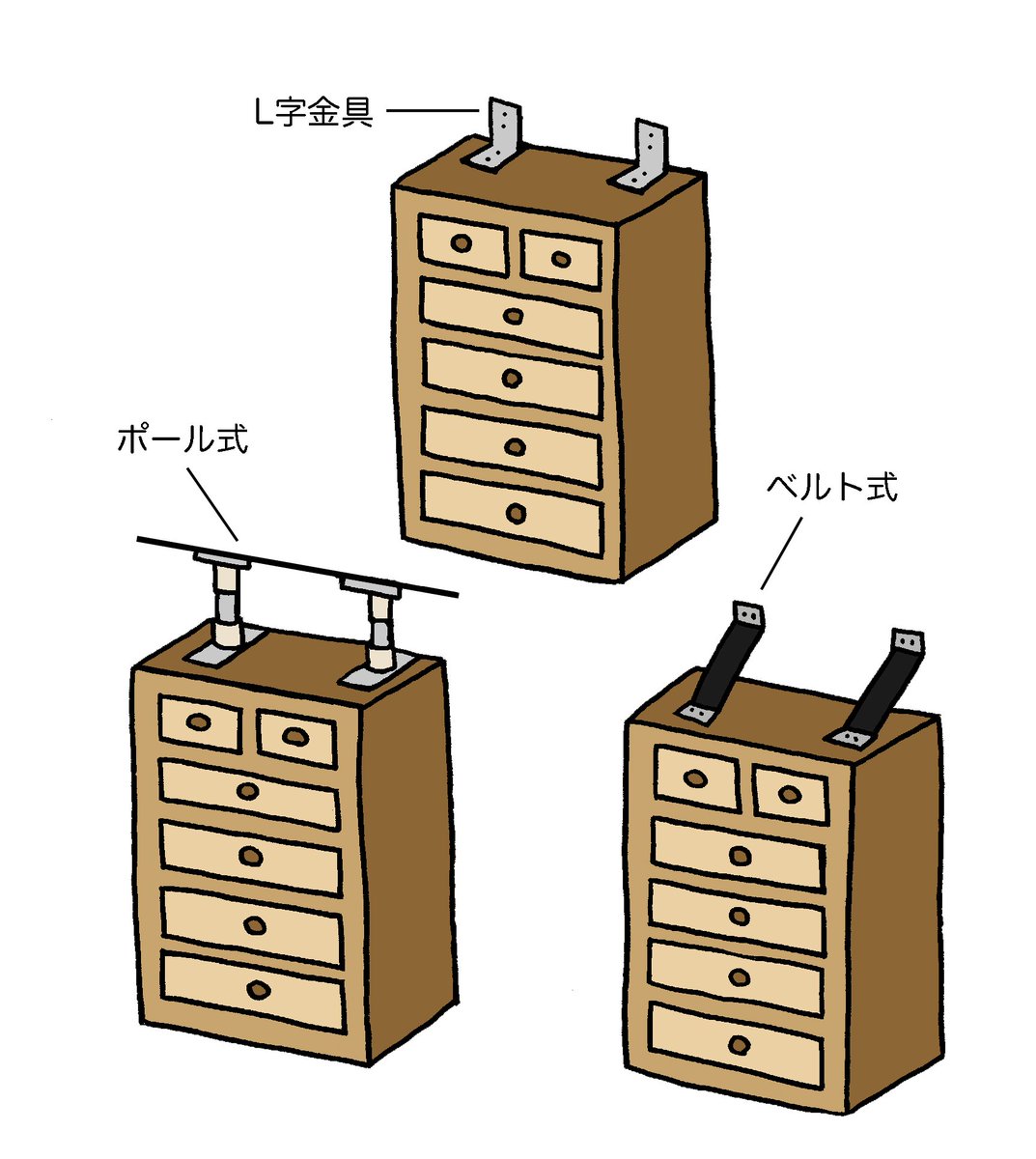 防災無料イラスト Twitterren 新規 家具固定器具 くさび式 のイラスト T Co Lghoxtccsm 最近地震多いので心配ですね 家具の固定については 右のように壁や天井に固定するものが良いですが 借家で壁に傷をつけられない場合などは左のくさび式もいいかも