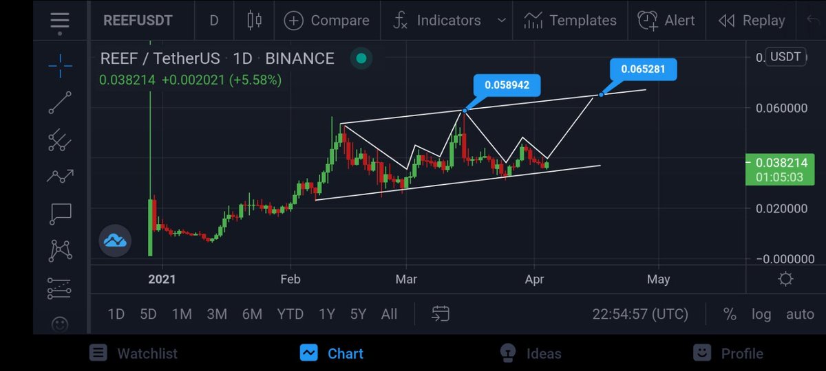 Crypto Coiner tweet media