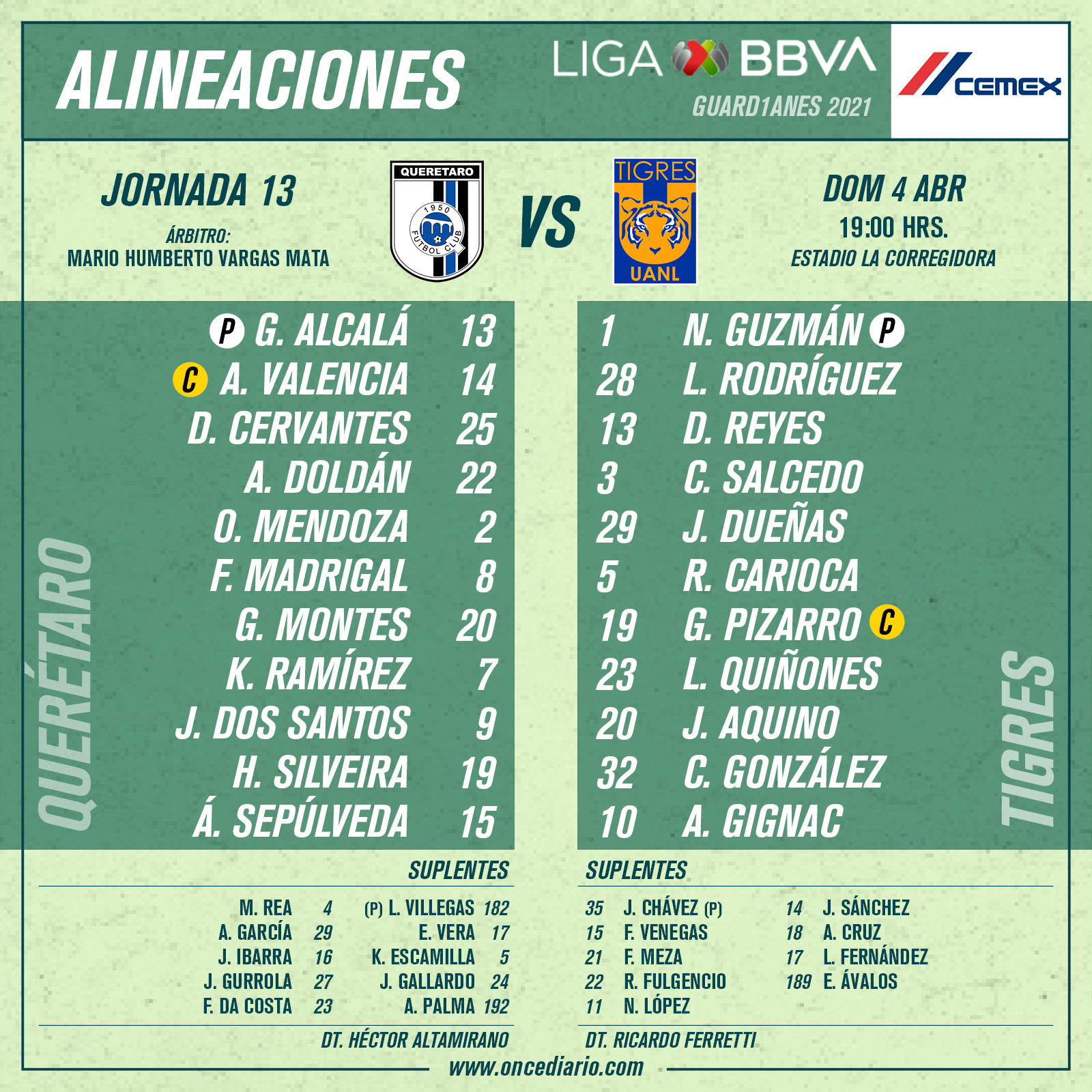 Alineaciones del Querétaro vs Tigres por el Guardianes 2021