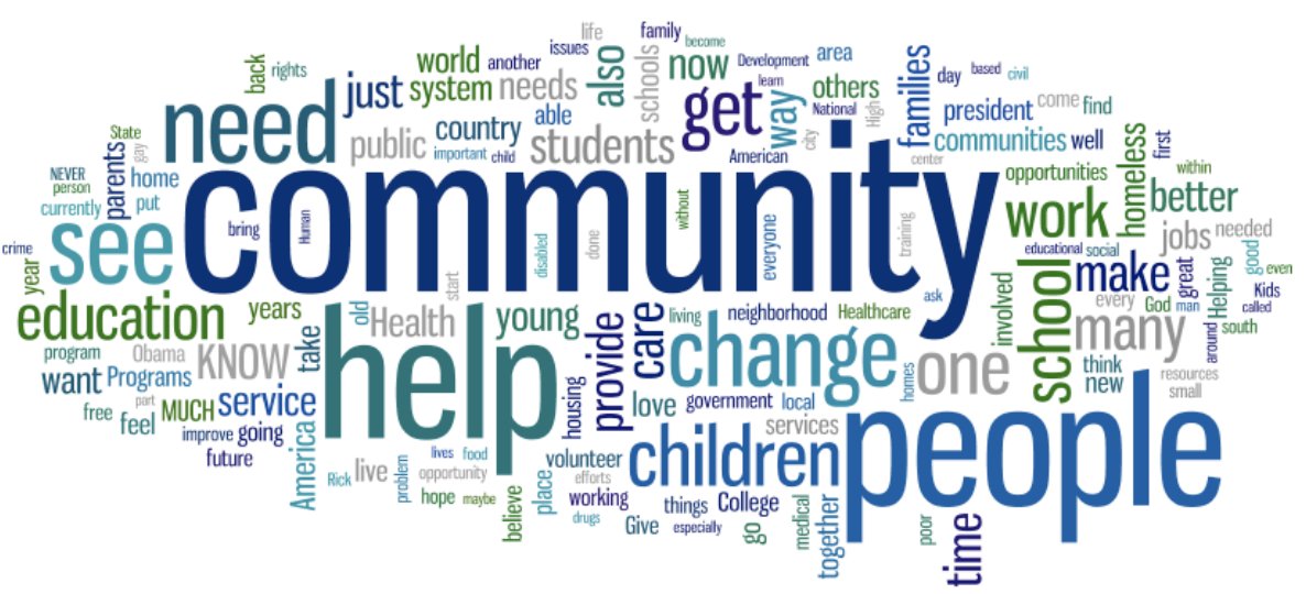 LFaughlin's tweet image. These projects are not just to benefit our students, but the wider community! Collaboration between the students, local community members and local government is vital to success! How can we involve the community in our projects? #Educ4750 #uonteach #SDG12 #community