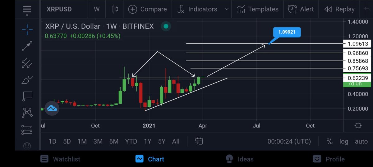 Crypto Coiner tweet media